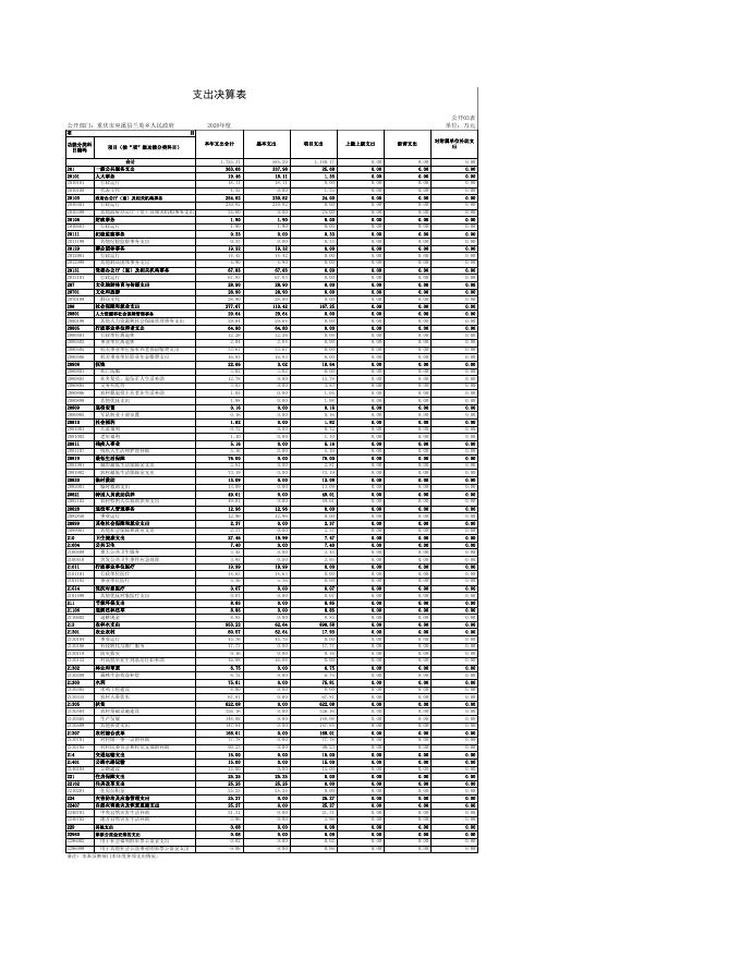 巫溪县兰英乡人民政府2020年度部门决算公开表.xls