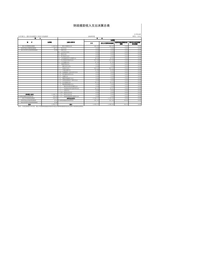 巫溪县兰英乡人民政府2020年度部门决算公开表.xls