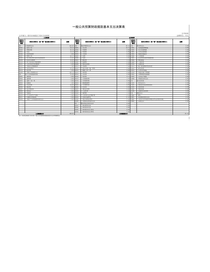 巫溪县兰英乡人民政府2020年度部门决算公开表.xls