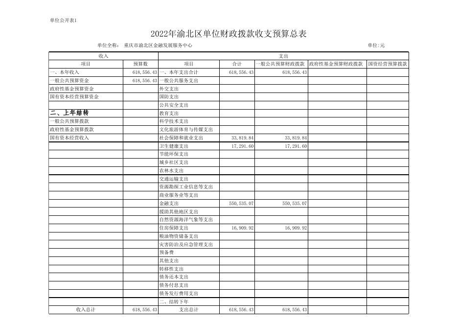 重庆市渝北区金融发展服务中心2022年部门预算公开表.xls