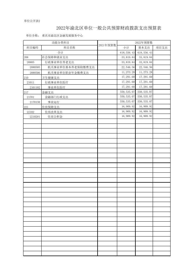 重庆市渝北区金融发展服务中心2022年部门预算公开表.xls