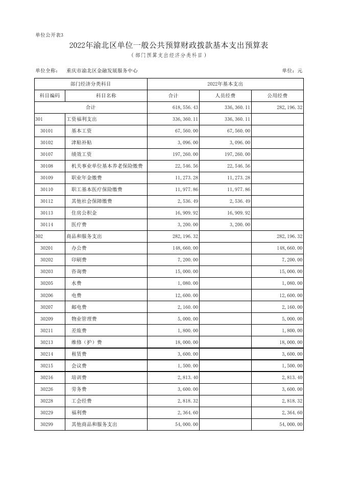 重庆市渝北区金融发展服务中心2022年部门预算公开表.xls