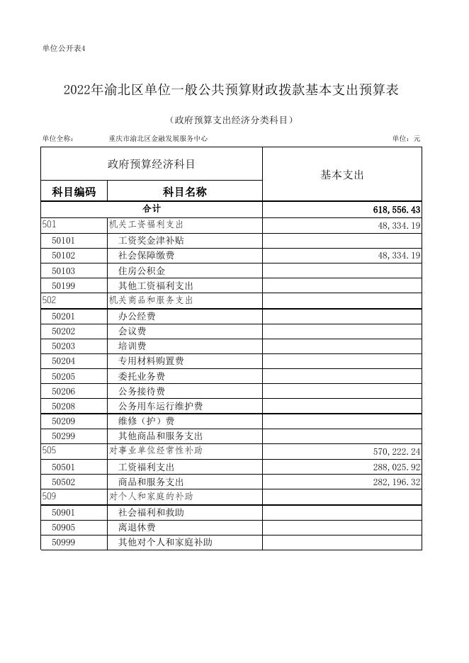 重庆市渝北区金融发展服务中心2022年部门预算公开表.xls