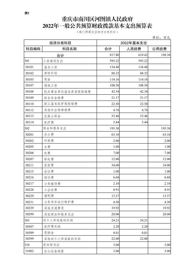 重庆市南川区河图镇人民政府2022年部门预算公开附表1-14.pdf