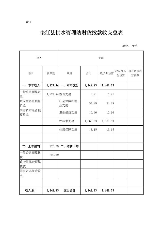 供水站2023年单位预算情况说明(2).pdf