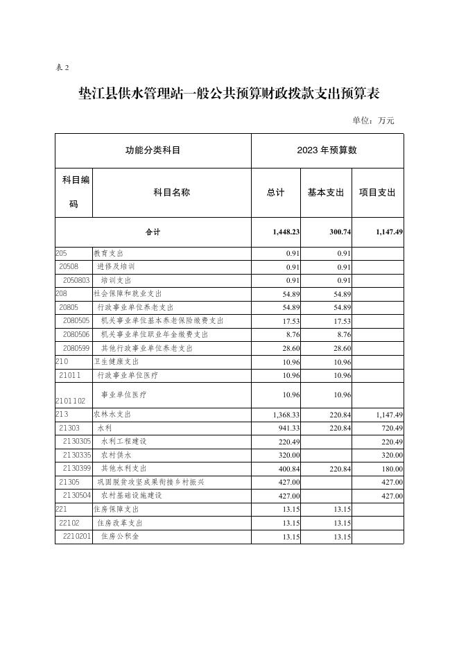 供水站2023年单位预算情况说明(2).pdf