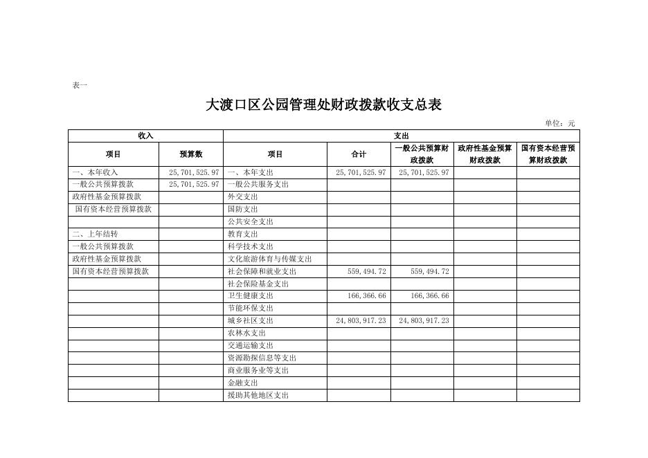 重庆市大渡口区公园管理处2020年部门预算情况说明（含附表）.pdf