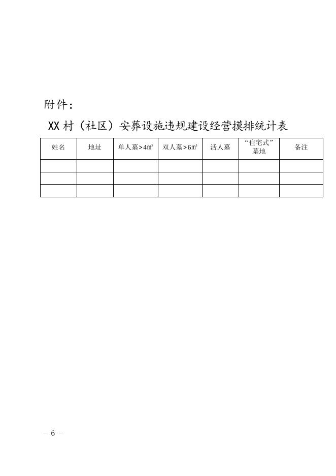 鱼泉府发〔2020〕38号关于印发鱼泉镇安葬（放）设施违规建设经营专项摸排暨违建墓地专项整治成果巩固提升行动工作方案的通知.docx