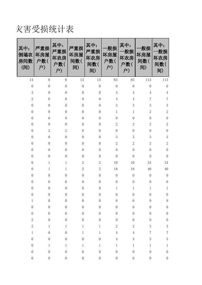 2022年4-6月份全县自然灾害受损统计表.xlsx