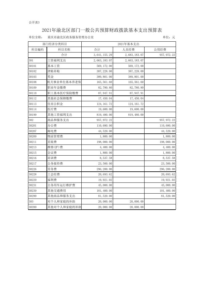 重庆市渝北区政务服务管理办公室2021年部门预算公开表.xls