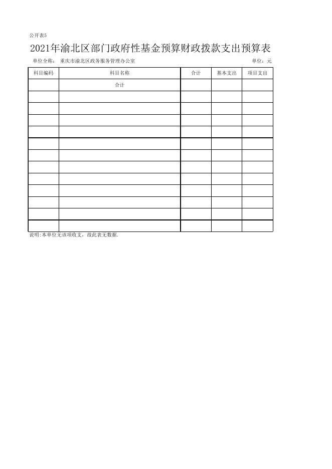 重庆市渝北区政务服务管理办公室2021年部门预算公开表.xls