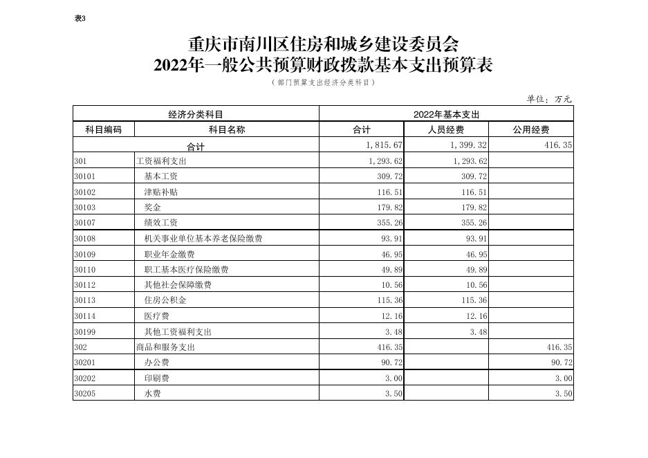 2022年部门预算公开附表1-14（南川住建委）.pdf