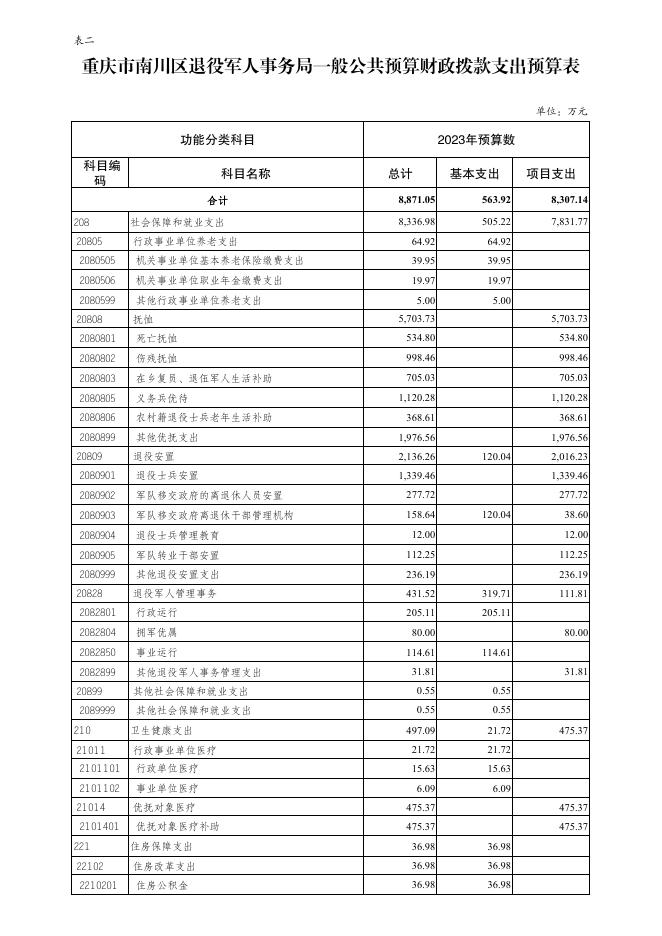 部门预算公开表（部门）.pdf