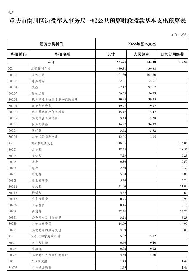 部门预算公开表（部门）.pdf