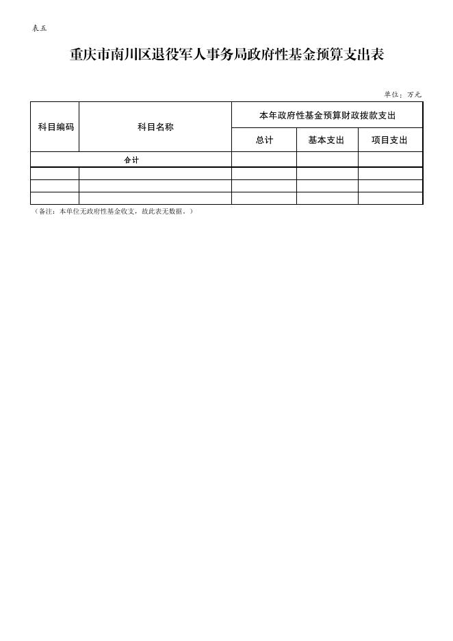 部门预算公开表（部门）.pdf