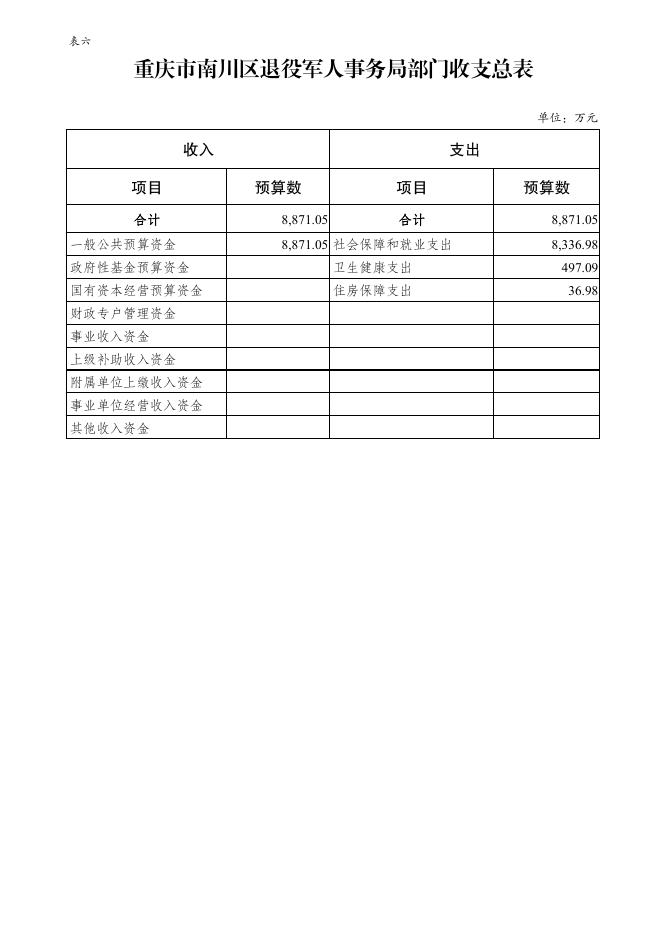部门预算公开表（部门）.pdf