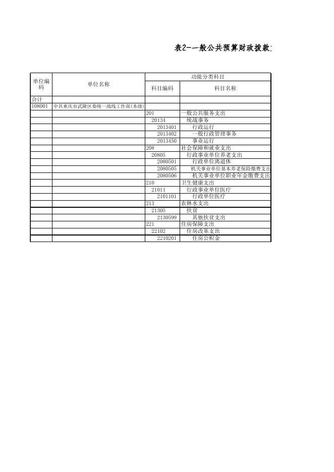 中共重庆市武隆区委统战部2020年部门预算公开附表1-9.xls