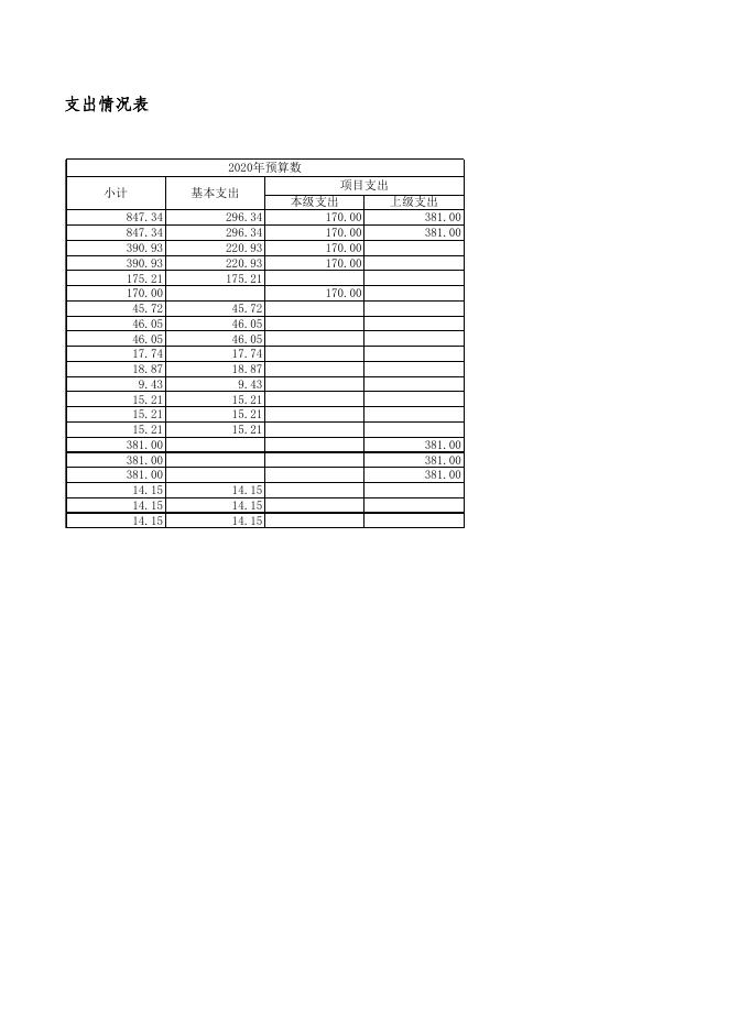中共重庆市武隆区委统战部2020年部门预算公开附表1-9.xls