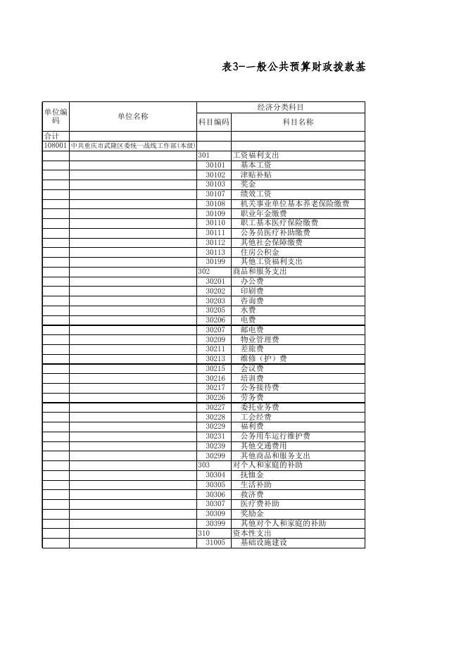 中共重庆市武隆区委统战部2020年部门预算公开附表1-9.xls