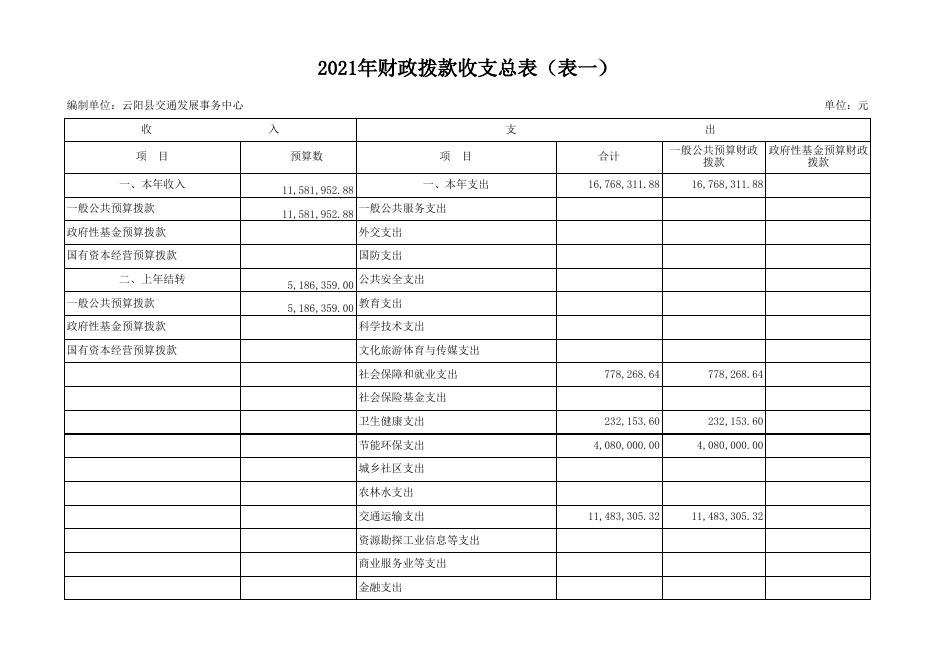 云阳县交通发展事务中心2021年预算公开表.xls