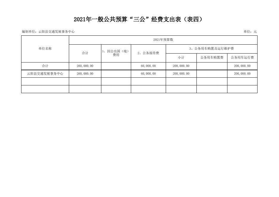 云阳县交通发展事务中心2021年预算公开表.xls