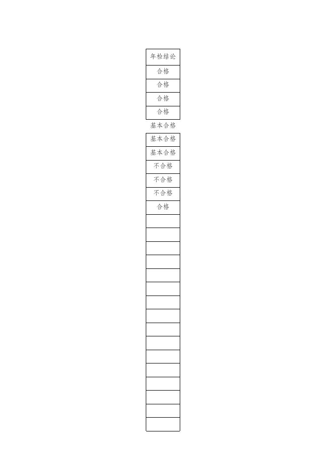 黔江教办〔2021〕153号 附件2020年检结果统计表.xlsx