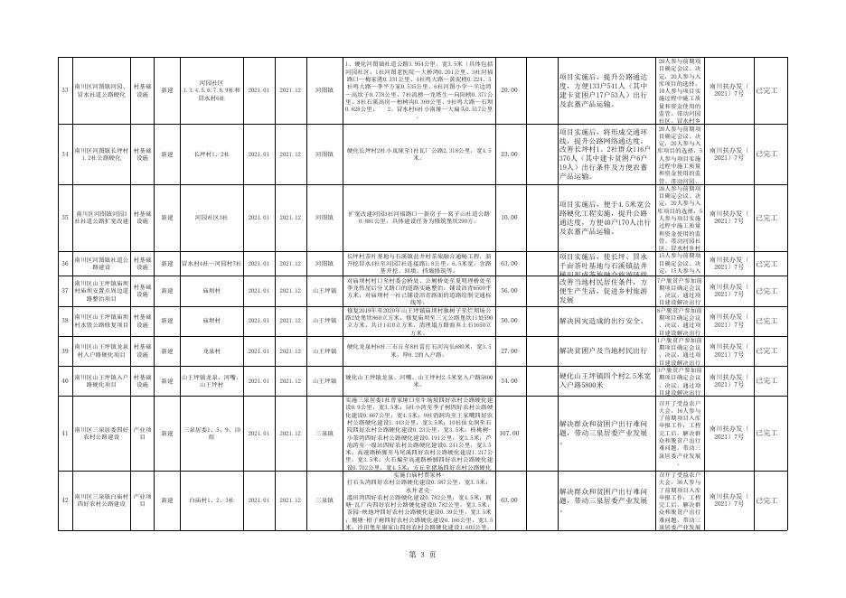 南川区2021年度财政衔接资金项目计划完成情况表.xlsx