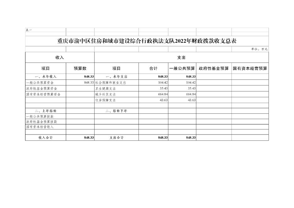 重庆市渝中区住房和城市建设综合行政执法支队2022年部门预算情况说明改.pdf