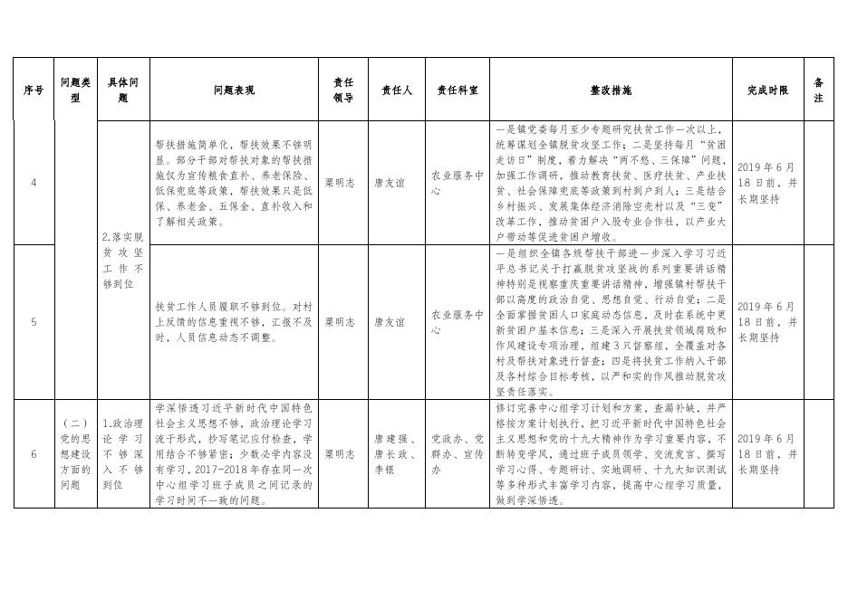 双凤镇党委落实区委第二巡察组反馈意见整改任务分解.doc