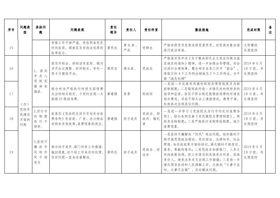 双凤镇党委落实区委第二巡察组反馈意见整改任务分解.doc