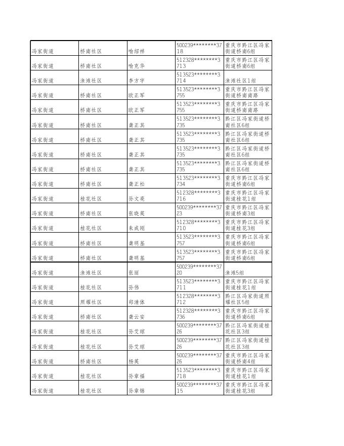 冯家街道11月低保名单.xls