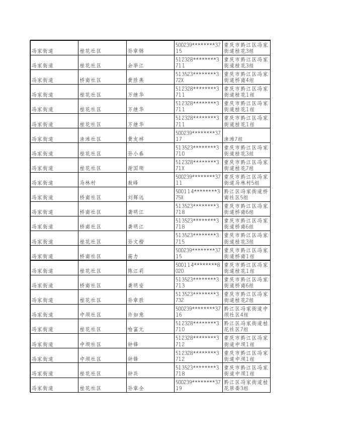 冯家街道11月低保名单.xls