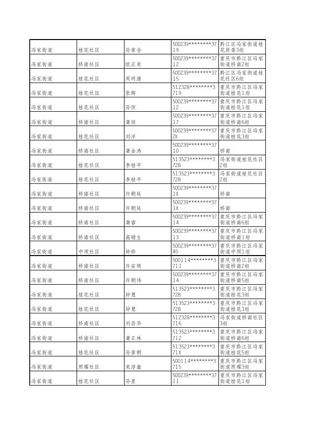 冯家街道11月低保名单.xls
