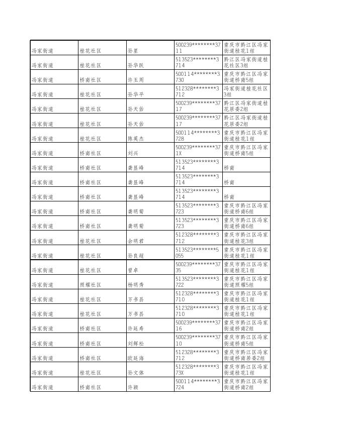 冯家街道11月低保名单.xls