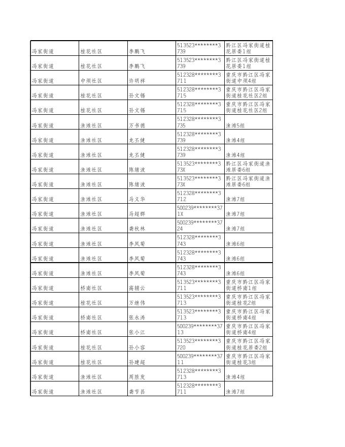 冯家街道11月低保名单.xls