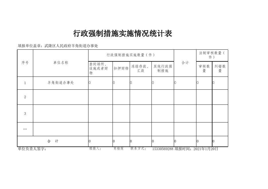 羊角街道办事处2020年度行政执法数据统计表.xls