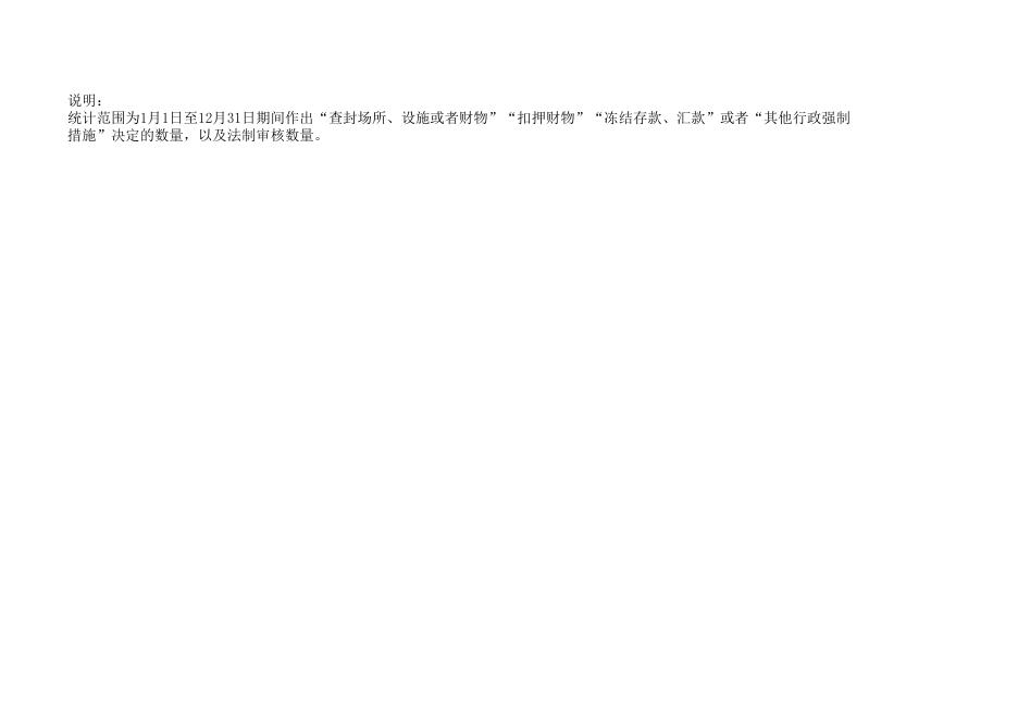 羊角街道办事处2020年度行政执法数据统计表.xls