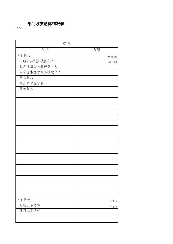 江口镇2019年预算公开.xls