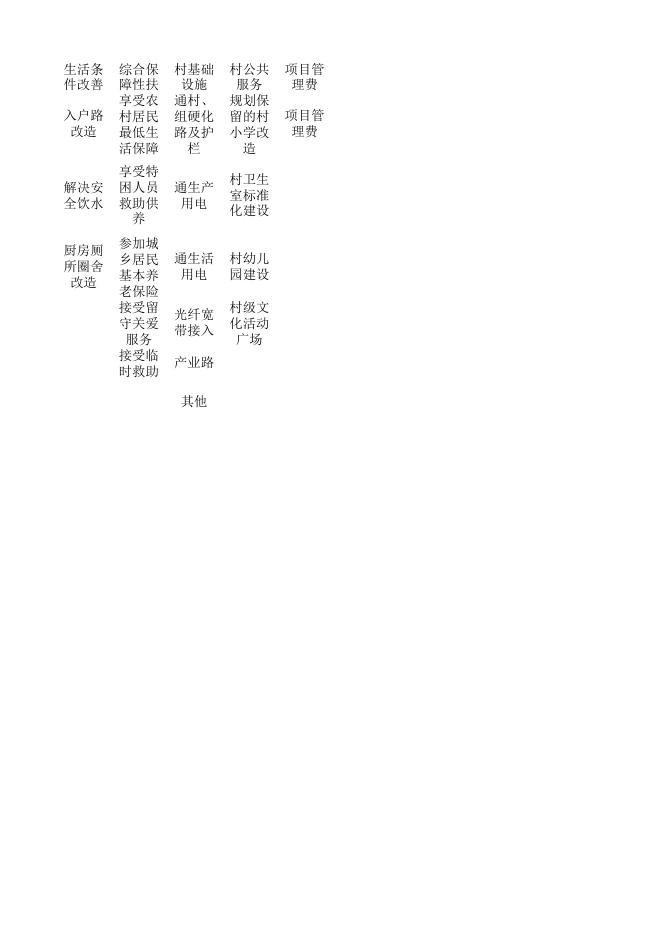 附件1 重庆市九龙坡2023年巩固脱贫攻坚成果和乡村振兴项目库补充入库明细表.xls