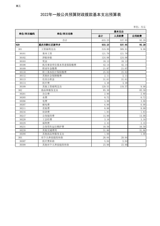 黔江区新华乡2022年预算公开附表.xlsx