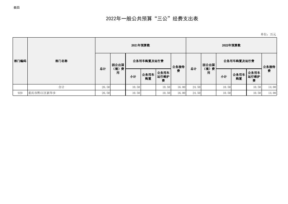 黔江区新华乡2022年预算公开附表.xlsx