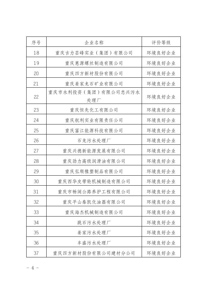 重庆市巴南区生态环境局关于公布巴南区2021年度企业环境信用评价结果的通知.doc