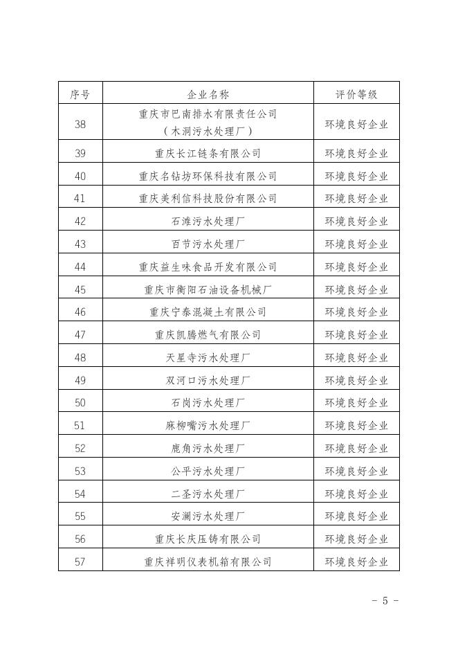 重庆市巴南区生态环境局关于公布巴南区2021年度企业环境信用评价结果的通知.doc