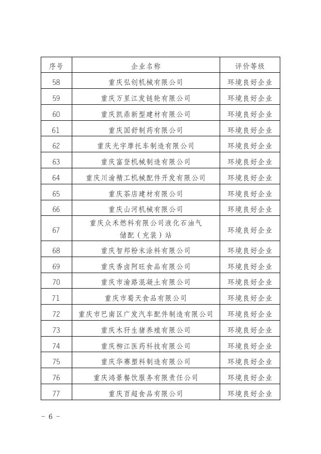 重庆市巴南区生态环境局关于公布巴南区2021年度企业环境信用评价结果的通知.doc