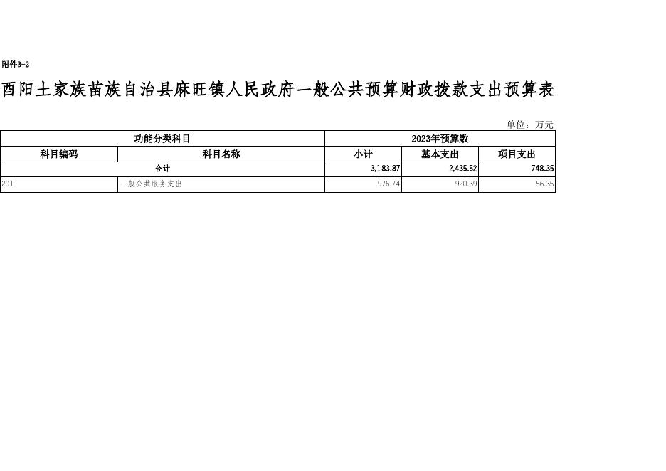 麻旺镇2023年部门预算附表.xlsx