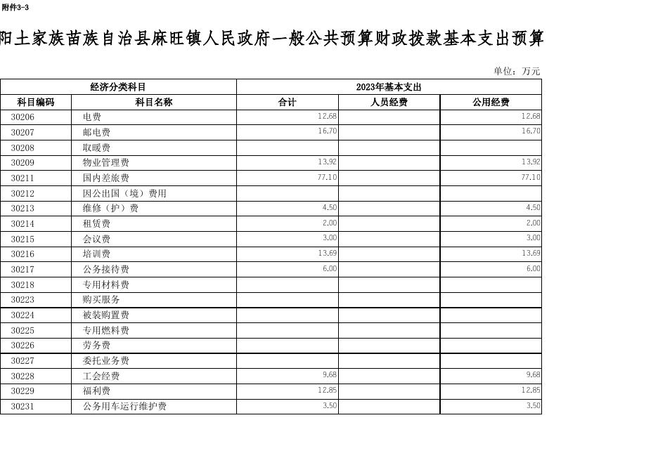 麻旺镇2023年部门预算附表.xlsx