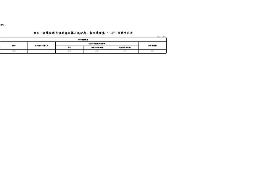 麻旺镇2023年部门预算附表.xlsx