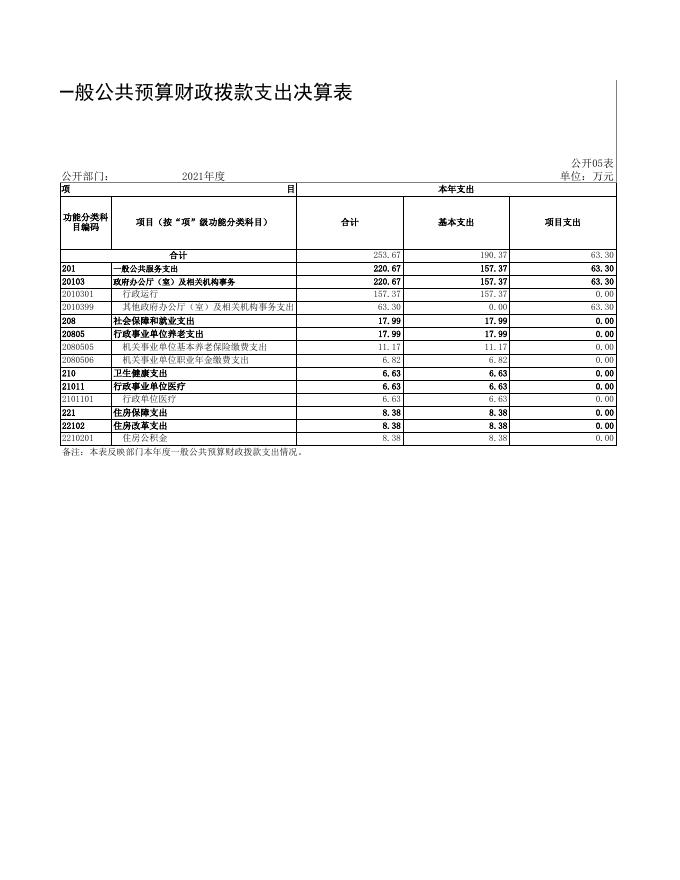 重庆市巫溪县国有资产监督管理中心.xls