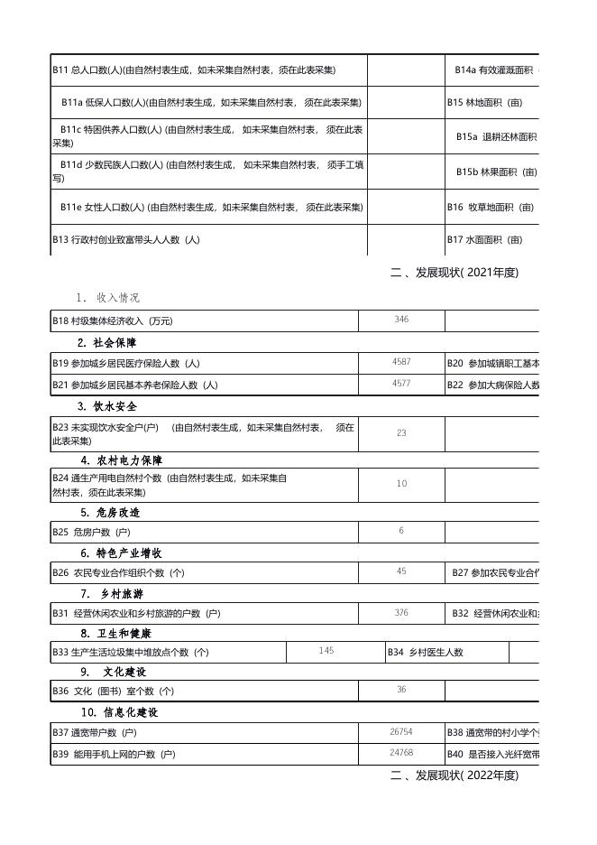 附件6：2022年度出列村信息采集表（样表）0927.xlsx