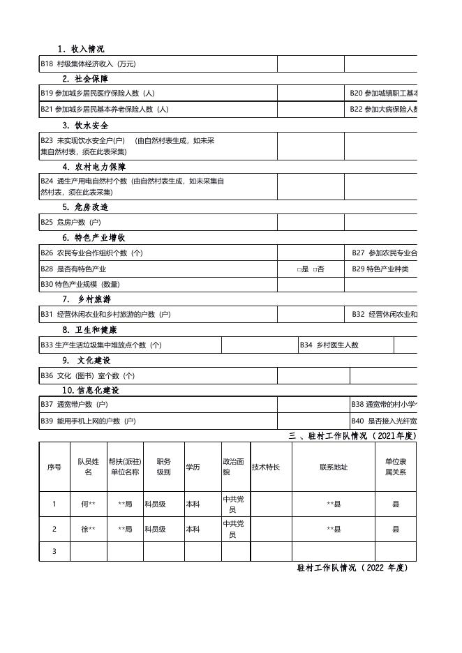 附件6：2022年度出列村信息采集表（样表）0927.xlsx